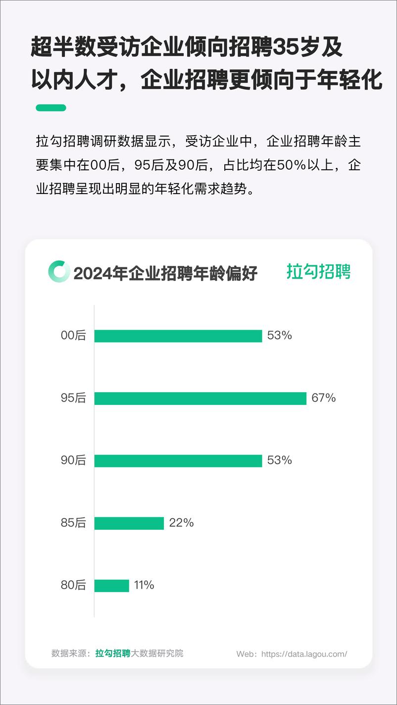 《拉钩招聘_2024年招聘市场HR群体洞察报告》 - 第8页预览图