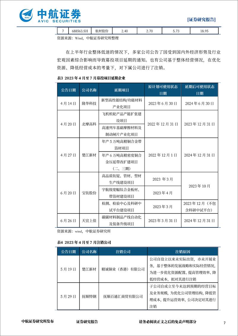 《军工材料行业月报：关注军技民用趋势，新一轮新材料投入有望来临-20230817-中航证券-16页》 - 第8页预览图