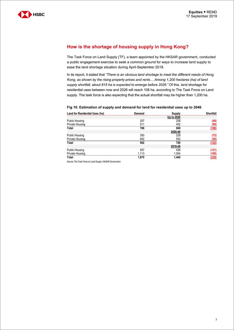 《汇丰银行-港股-房地产行业-香港房地产：振兴农业储备-2019.9.17-22页》 - 第8页预览图