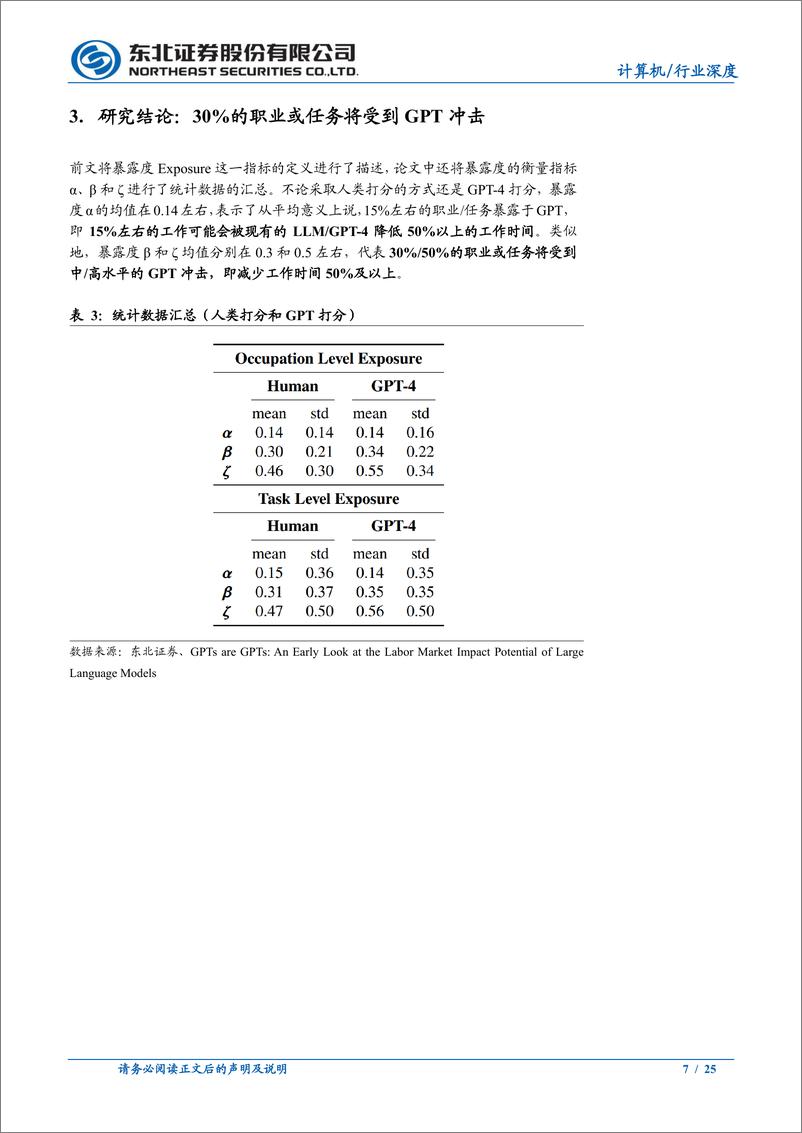 《计算机行业：GPT将如何影响我们的工作？-20230323-东北证券-25页》 - 第8页预览图