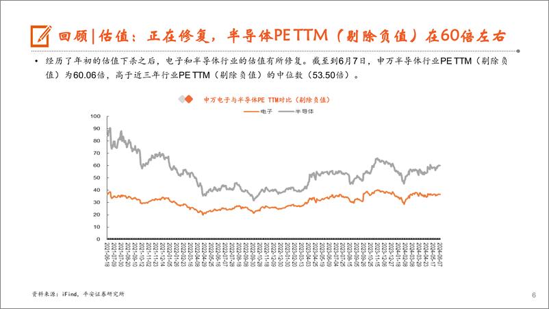 《平安证券-半导体行业2024年中期策略报告：景气向上，存算先行》 - 第6页预览图