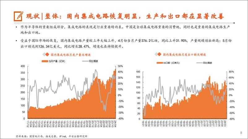 《平安证券-半导体行业2024年中期策略报告：景气向上，存算先行》 - 第8页预览图