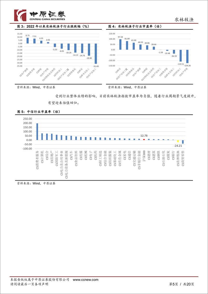 《农林牧渔行业2022年半年度策略：前路漫漫亦灿灿，行业迎来景气度回升-20220627-中原证券-20页》 - 第6页预览图