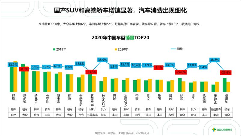 《2021年中国汽车行业研究报告》 - 第7页预览图