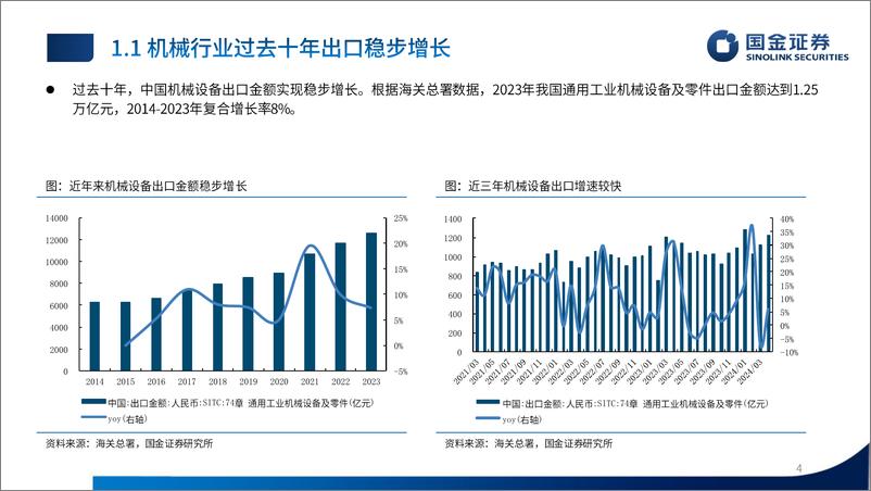 《机械行业24年中期策略：装备全球，龙头先行-240530-国金证券-67页》 - 第4页预览图