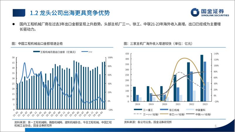 《机械行业24年中期策略：装备全球，龙头先行-240530-国金证券-67页》 - 第6页预览图