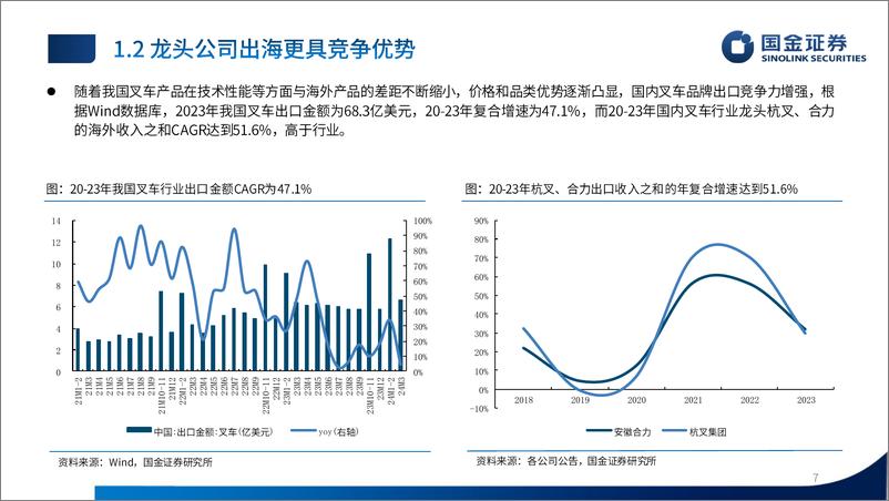 《机械行业24年中期策略：装备全球，龙头先行-240530-国金证券-67页》 - 第7页预览图