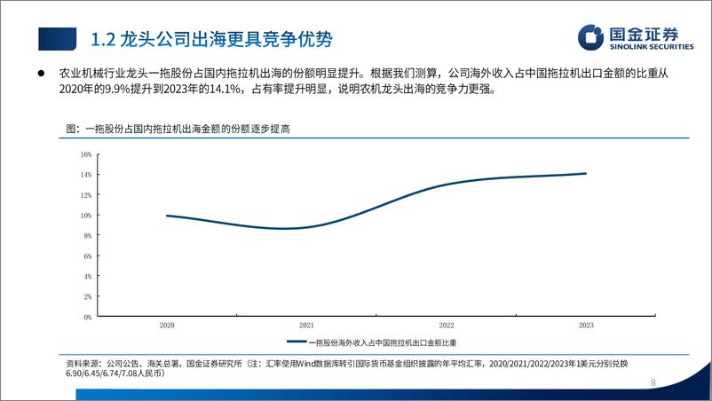 《机械行业24年中期策略：装备全球，龙头先行-240530-国金证券-67页》 - 第8页预览图