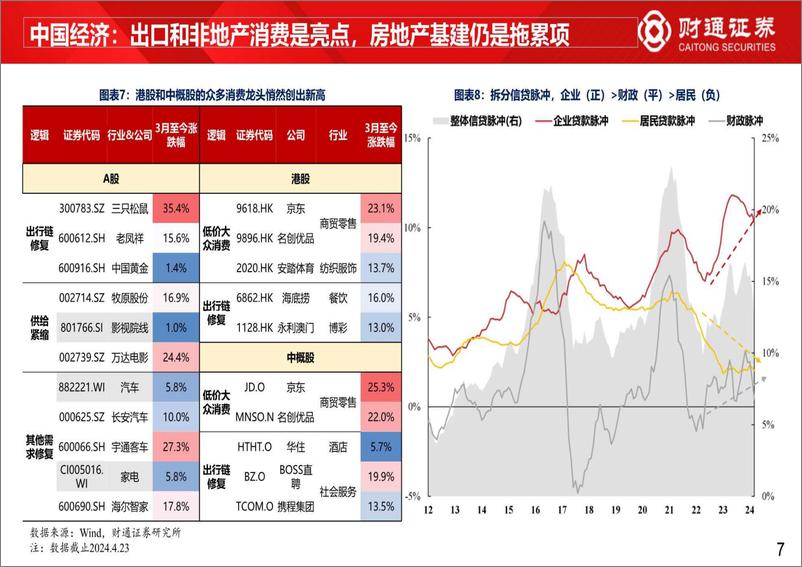 《24年二季度市场策略：成长有望领跑-240505-财通证券-15页》 - 第7页预览图