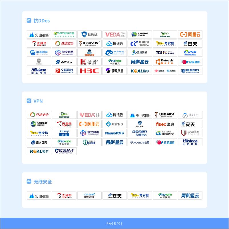 《2023中国网络安全行业全景册第六版-FreeBuf》 - 第6页预览图