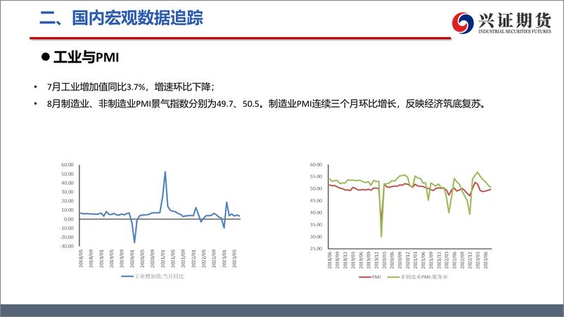 《宏观及行业高频数据周度追踪-20230904-兴证期货-47页》 - 第8页预览图