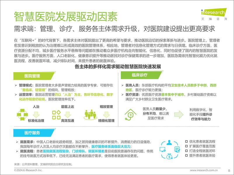 《2024年中国智慧医院现状及趋势研究报告》 - 第8页预览图