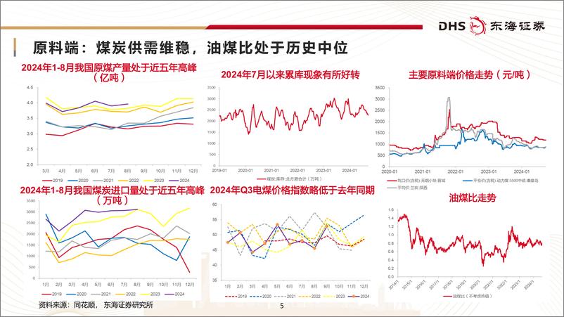 《传统煤化工行业研究框架专题报告：存量优化，成本优先-241010-东海证券-37页》 - 第5页预览图