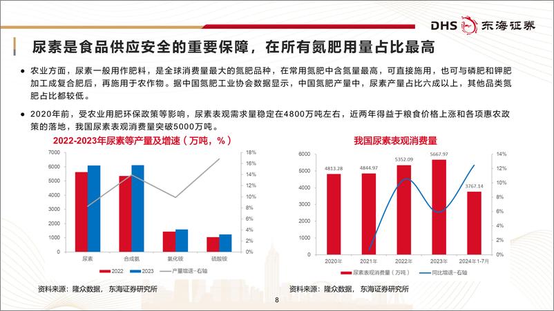 《传统煤化工行业研究框架专题报告：存量优化，成本优先-241010-东海证券-37页》 - 第8页预览图