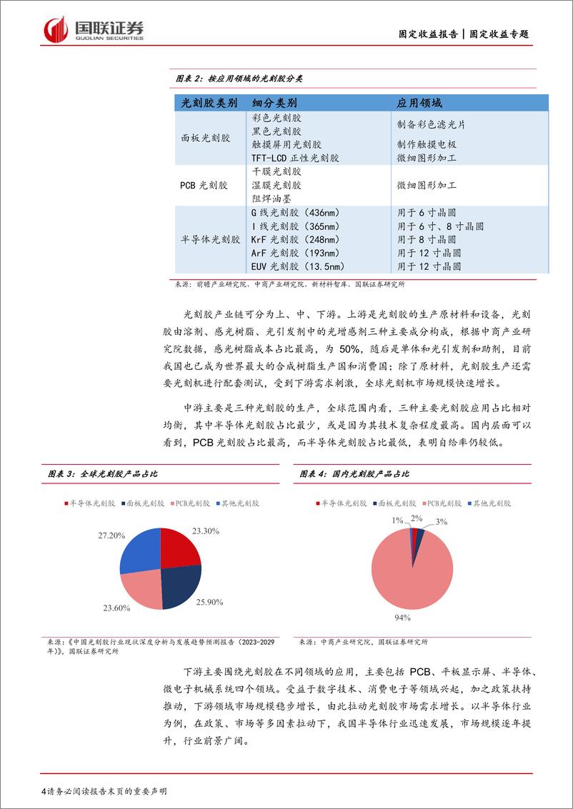 《光刻胶转债怎么看：国产替代空间大，技术突破望增长-20230322-国联证券-15页》 - 第5页预览图