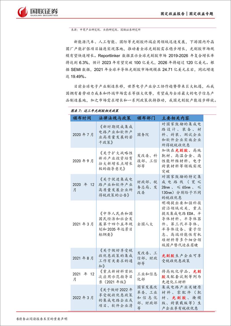 《光刻胶转债怎么看：国产替代空间大，技术突破望增长-20230322-国联证券-15页》 - 第7页预览图