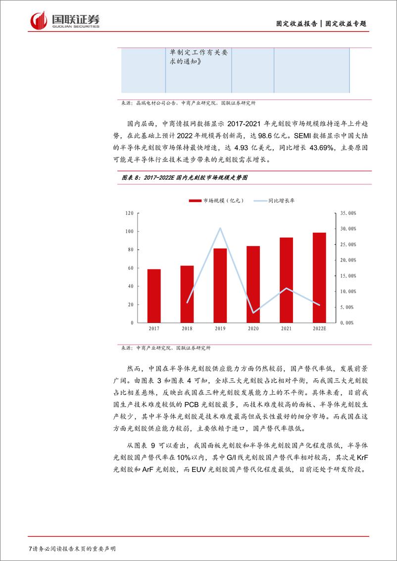 《光刻胶转债怎么看：国产替代空间大，技术突破望增长-20230322-国联证券-15页》 - 第8页预览图