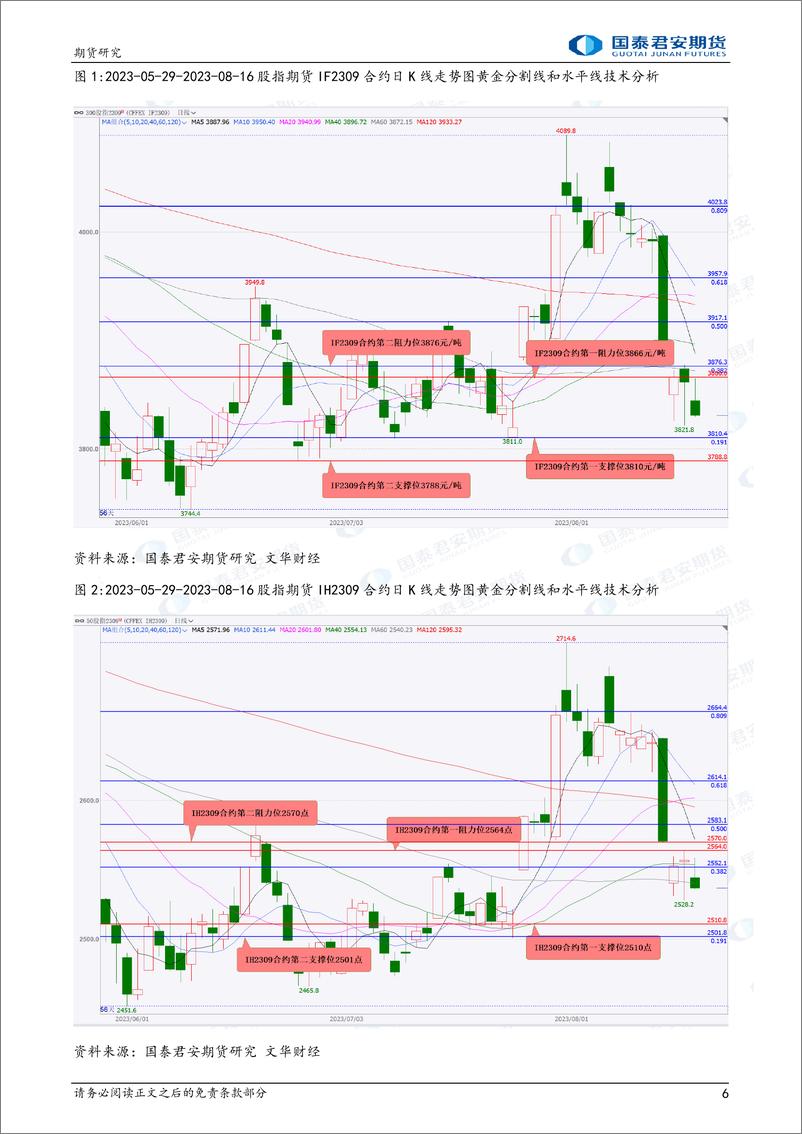 《股指期货将震荡偏弱，原油期货将偏弱震荡，镍、纯碱、豆粕、菜粕期货将震荡偏强-20230817-国泰君安期货-43页》 - 第7页预览图