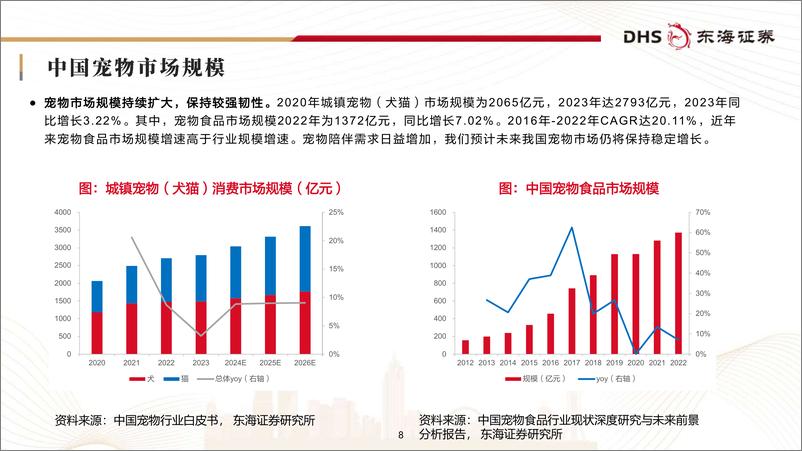 《宠物食品行业研究框架专题报告_宠物食品国产升级_出口持续增长齐发力》 - 第8页预览图