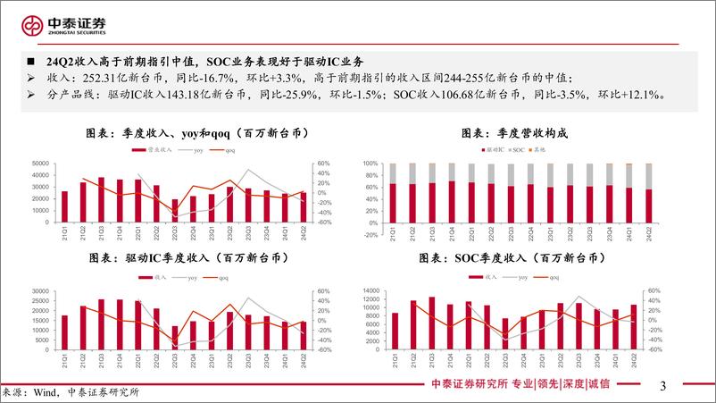 《电子行业AI全视角-科技大厂财报专题联咏24Q2点评：Q3手机备货需求回升-240809-中泰证券-13页》 - 第3页预览图