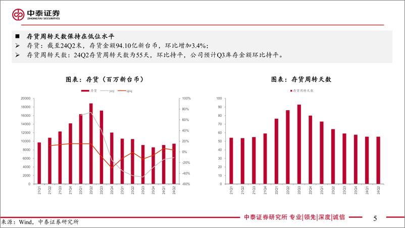 《电子行业AI全视角-科技大厂财报专题联咏24Q2点评：Q3手机备货需求回升-240809-中泰证券-13页》 - 第5页预览图