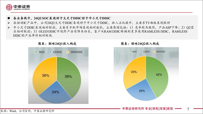 《电子行业AI全视角-科技大厂财报专题联咏24Q2点评：Q3手机备货需求回升-240809-中泰证券-13页》 - 第7页预览图