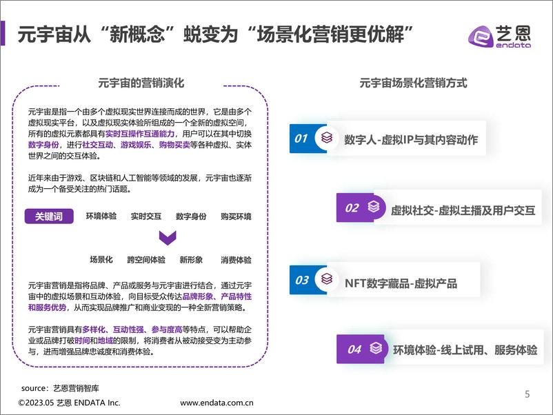 《20230509-艺恩-元宇宙行业社交营销手册：风口渐退，爆款突围》 - 第5页预览图