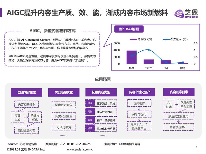 《20230509-艺恩-元宇宙行业社交营销手册：风口渐退，爆款突围》 - 第7页预览图