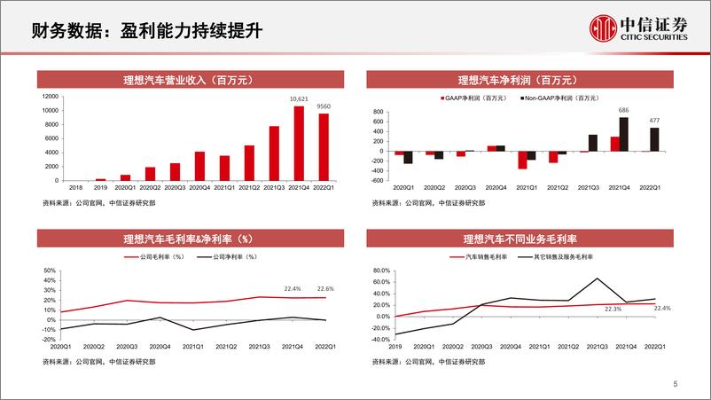 《科技行业先锋系列报告248：理想L9的创新和销量潜力-20220524-中信证券-32页》 - 第7页预览图