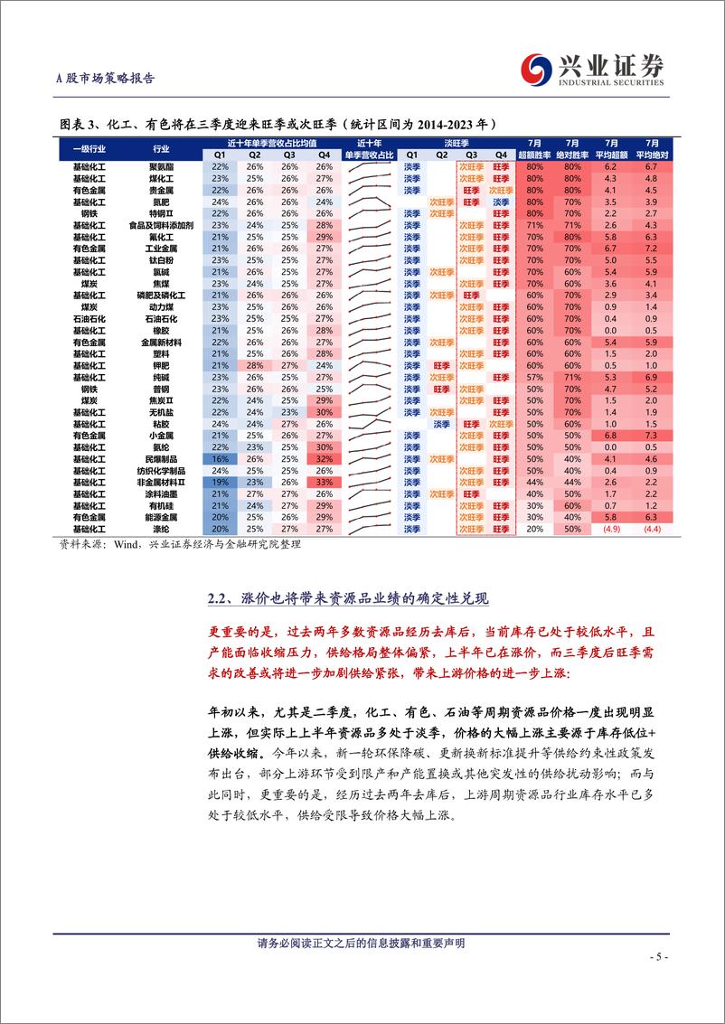 《A股策略展望-旺季%2b涨价%2b降息预期：聚焦资源品-240707-兴业证券-13页》 - 第5页预览图