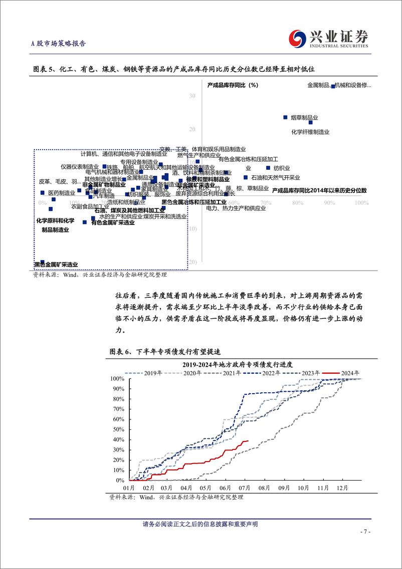 《A股策略展望-旺季%2b涨价%2b降息预期：聚焦资源品-240707-兴业证券-13页》 - 第7页预览图