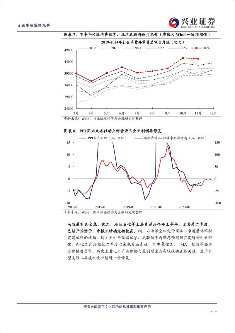 《A股策略展望-旺季%2b涨价%2b降息预期：聚焦资源品-240707-兴业证券-13页》 - 第8页预览图