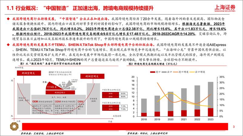 《上海证券-跨境电商行业深度研究报告：短跑至长跑，跨境出海提速》 - 第3页预览图
