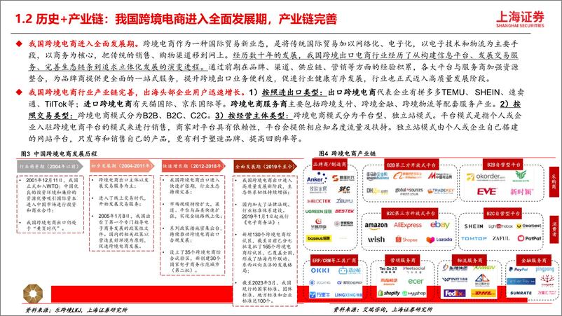 《上海证券-跨境电商行业深度研究报告：短跑至长跑，跨境出海提速》 - 第4页预览图