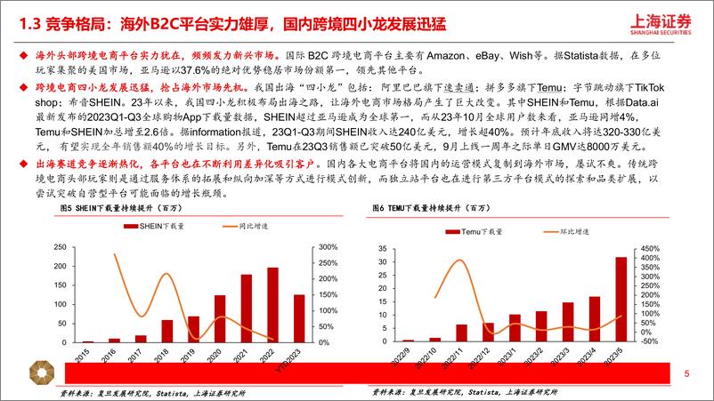 《上海证券-跨境电商行业深度研究报告：短跑至长跑，跨境出海提速》 - 第5页预览图