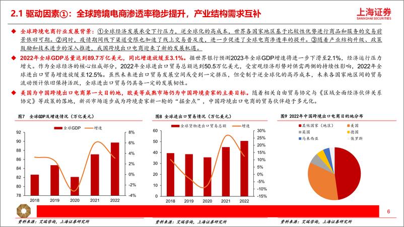《上海证券-跨境电商行业深度研究报告：短跑至长跑，跨境出海提速》 - 第6页预览图
