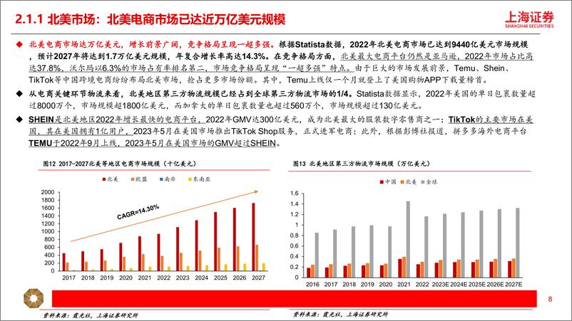 《上海证券-跨境电商行业深度研究报告：短跑至长跑，跨境出海提速》 - 第8页预览图