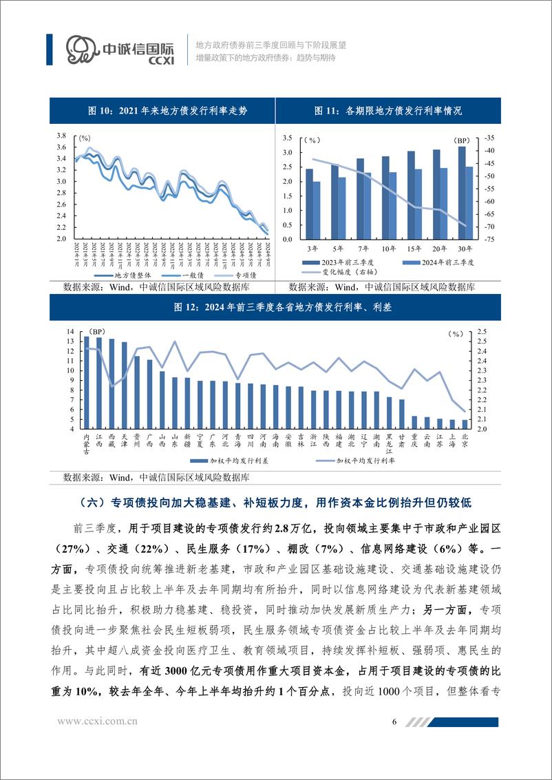 《增量政策下的地方政府债券：趋势与期待-20页》 - 第6页预览图