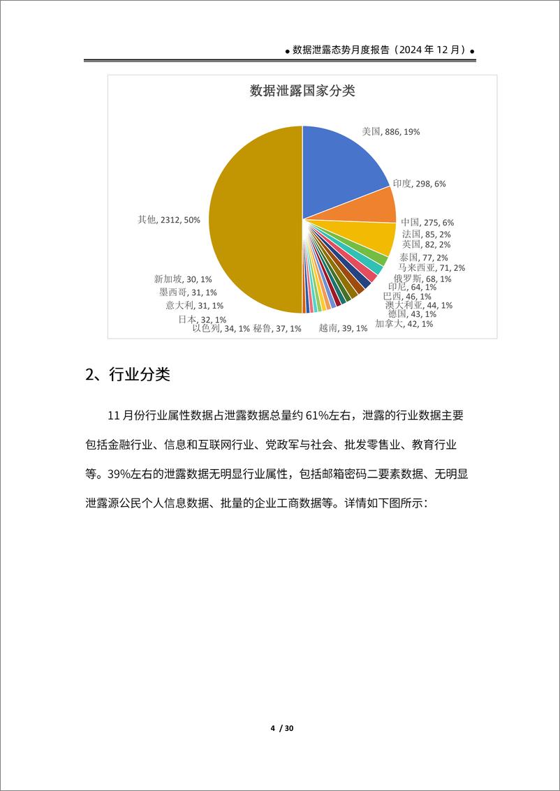 《数据泄露态势报告（2024.12）-34页》 - 第7页预览图