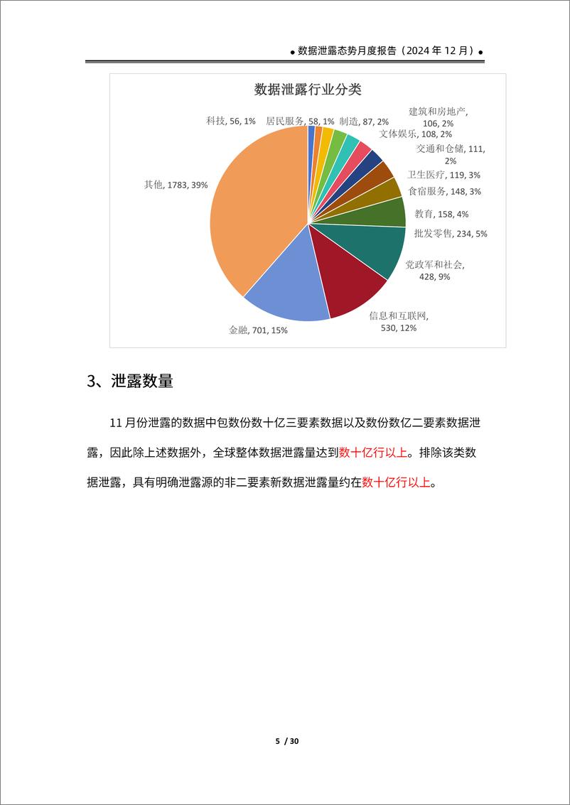 《数据泄露态势报告（2024.12）-34页》 - 第8页预览图