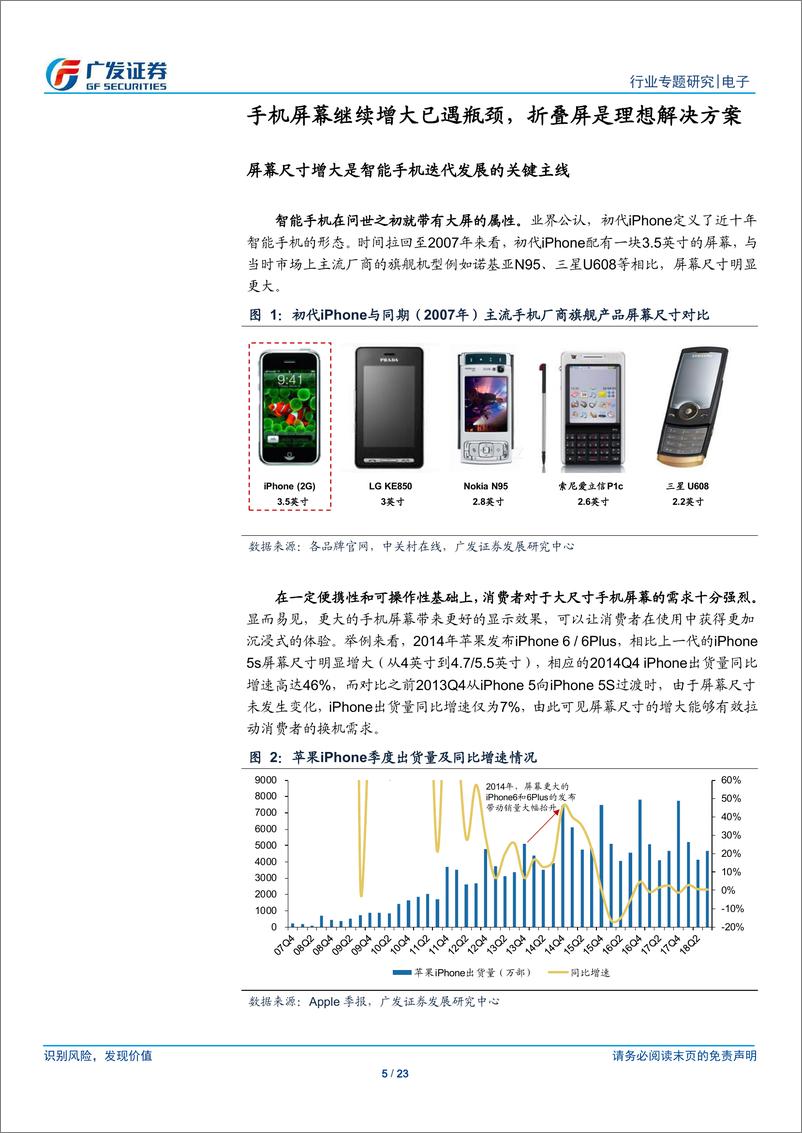 《电子行业折叠屏专题报告：柔性显示新纪元，OLED产业链新机遇-20190212-广发证券-23页》 - 第6页预览图