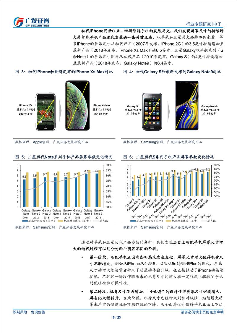 《电子行业折叠屏专题报告：柔性显示新纪元，OLED产业链新机遇-20190212-广发证券-23页》 - 第7页预览图