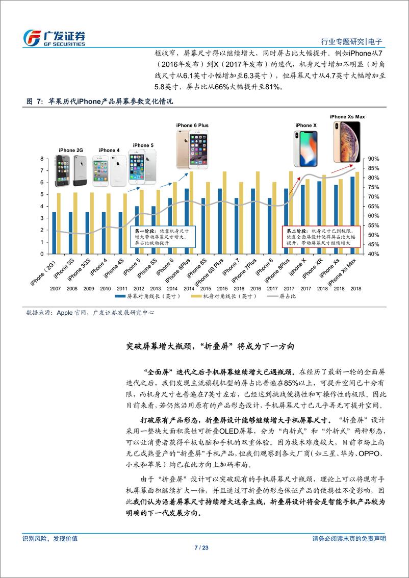 《电子行业折叠屏专题报告：柔性显示新纪元，OLED产业链新机遇-20190212-广发证券-23页》 - 第8页预览图