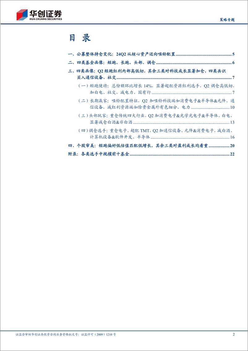 《【策略专题】24Q2基金季报专题研究：四类基金画像：短跑、长跑、头部、调仓-240721-华创证券-26页》 - 第2页预览图