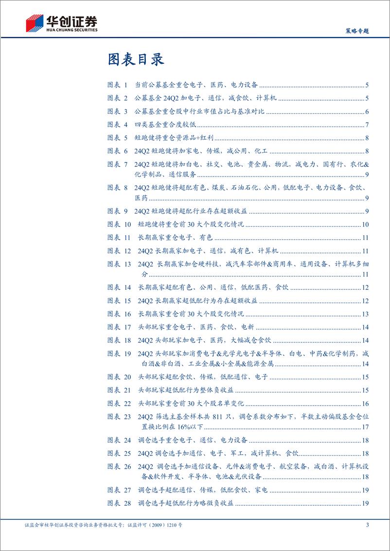 《【策略专题】24Q2基金季报专题研究：四类基金画像：短跑、长跑、头部、调仓-240721-华创证券-26页》 - 第3页预览图