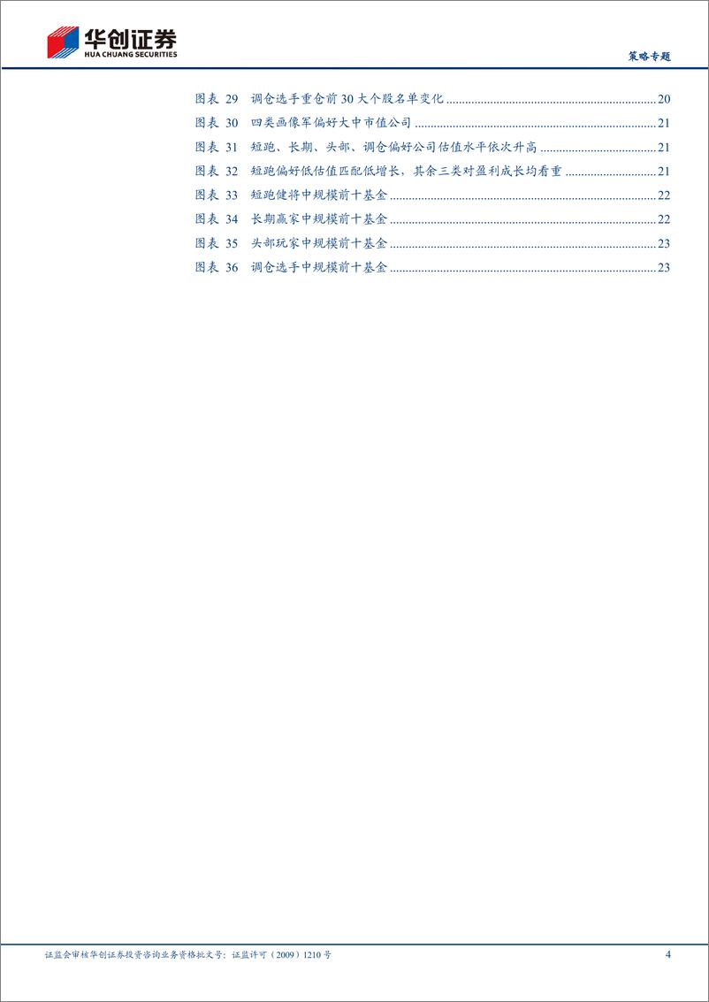 《【策略专题】24Q2基金季报专题研究：四类基金画像：短跑、长跑、头部、调仓-240721-华创证券-26页》 - 第4页预览图