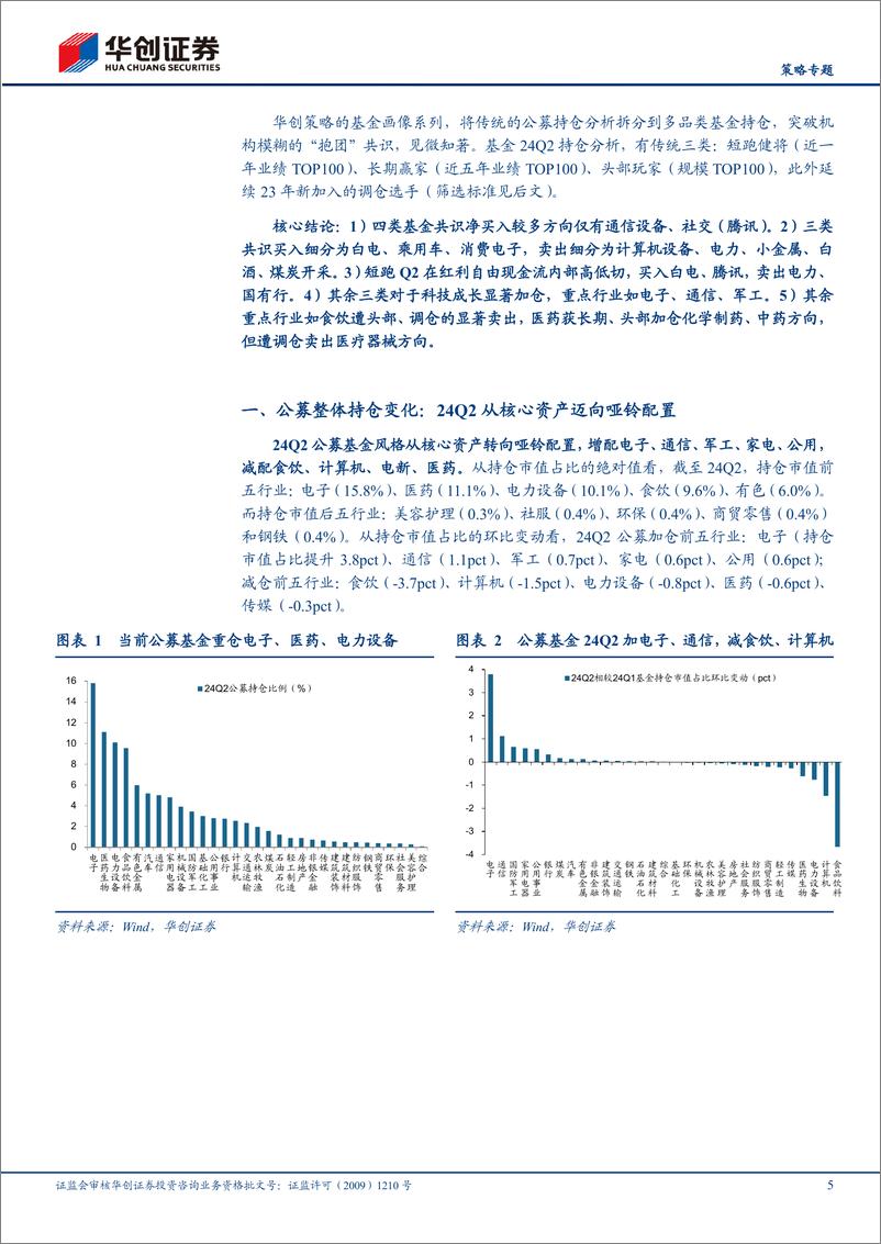 《【策略专题】24Q2基金季报专题研究：四类基金画像：短跑、长跑、头部、调仓-240721-华创证券-26页》 - 第5页预览图