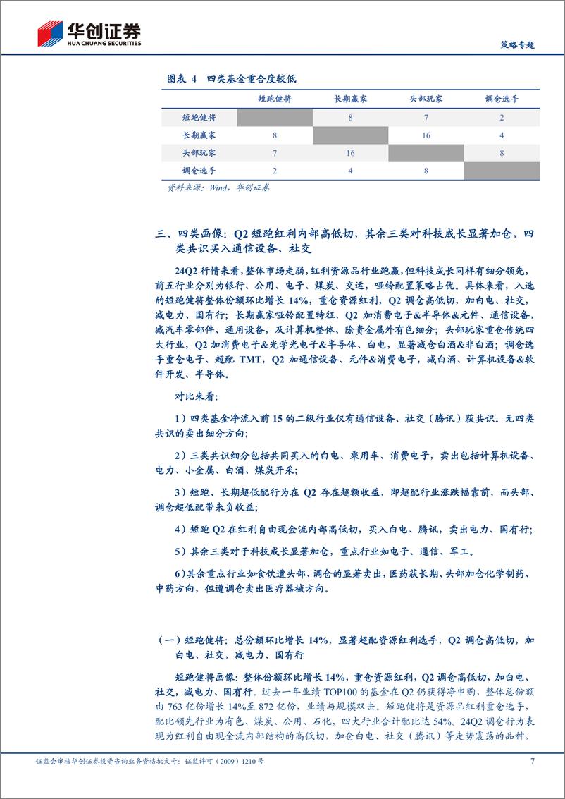 《【策略专题】24Q2基金季报专题研究：四类基金画像：短跑、长跑、头部、调仓-240721-华创证券-26页》 - 第7页预览图