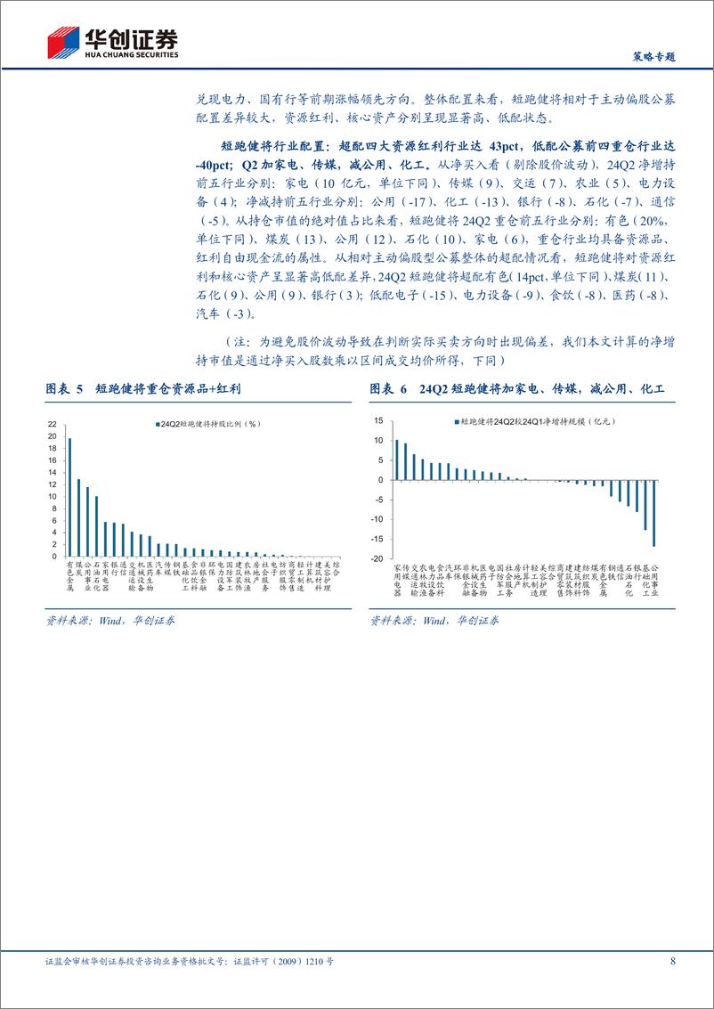 《【策略专题】24Q2基金季报专题研究：四类基金画像：短跑、长跑、头部、调仓-240721-华创证券-26页》 - 第8页预览图