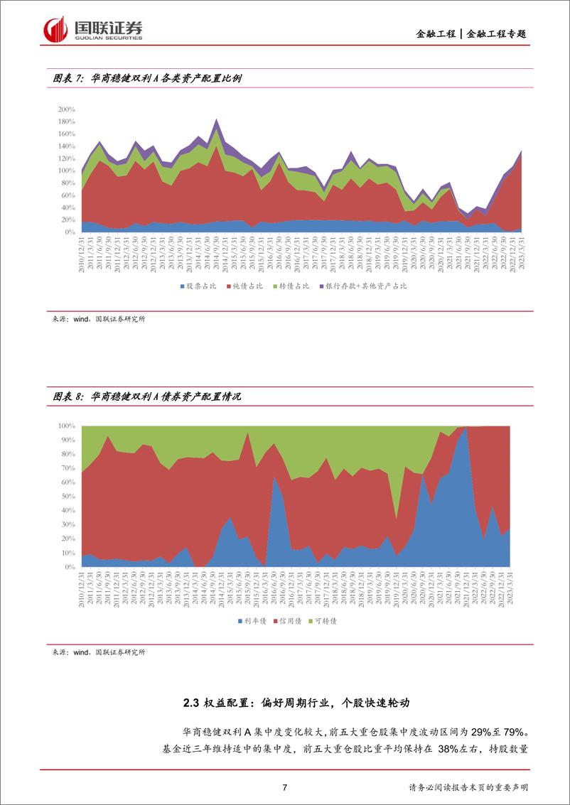 《华商基金张永志投资研究报告：攻守兼备，以稳制胜的固收+老将-20230607-国联证券-20页》 - 第8页预览图